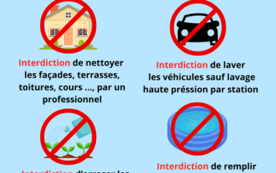 Sécheresse : Arrêté de restriction des usages de l’eau